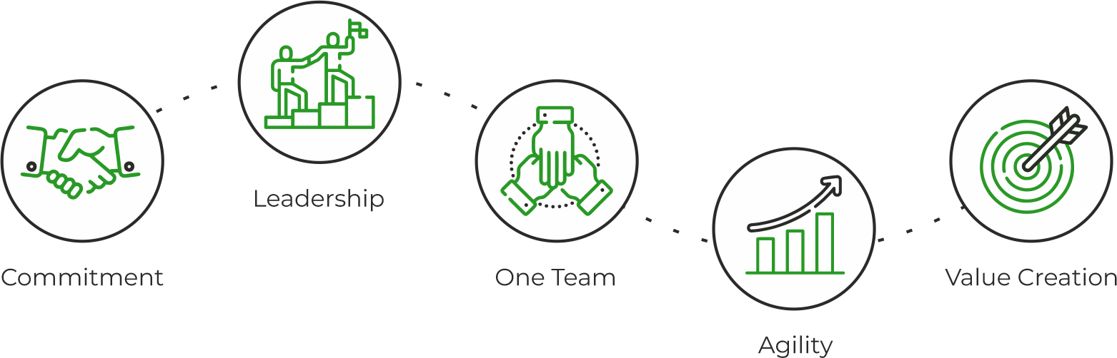 CTL Pack - Ethical Code
