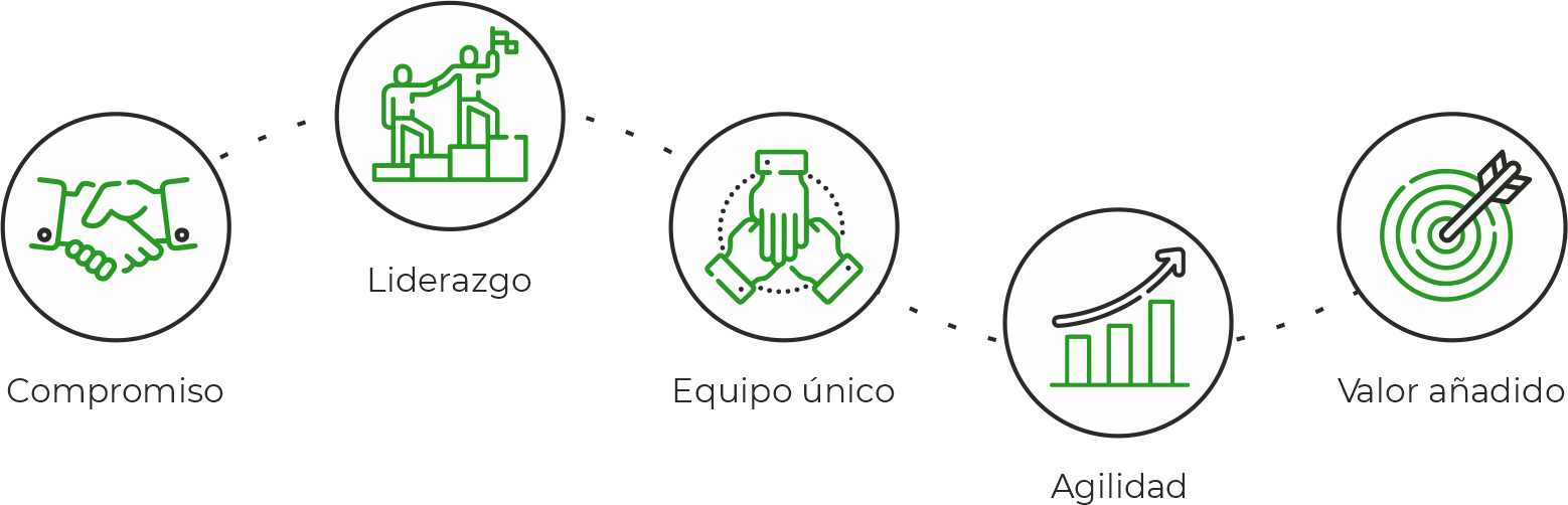 CTL Pack - Nuestros valores